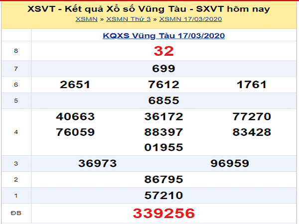 Dự đoán kqxs vũng tàu ngày 24/03 chuẩn xác 99.9%