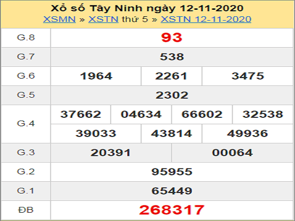 Tổng hợp dự đoán XSTN ngày 19/11/2020- xổ số tây ninh