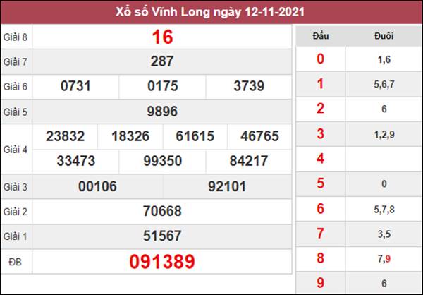 Dự đoán XSVL 19/11/2021 phân tích chốt số Vĩnh Long 