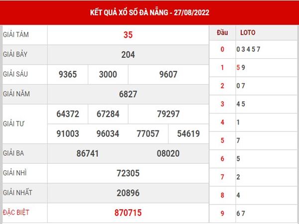 Dự đoán KQSX Đà Nẵng ngày 31/8/2022 phân tích cầu loto thứ 4