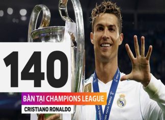 Top ghi bàn C1 mọi thời đại