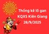 Thống kê lô gan KQXS Kiên Giang 28/9/2025