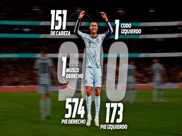 Ronaldo có thống kê tổng bàn thắng ấn tượng