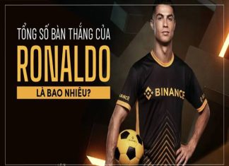 Tổng số bàn thắng của Ronaldo qua các năm