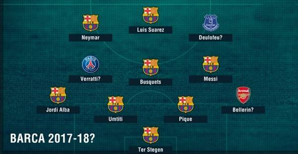 Vị trí của Messi