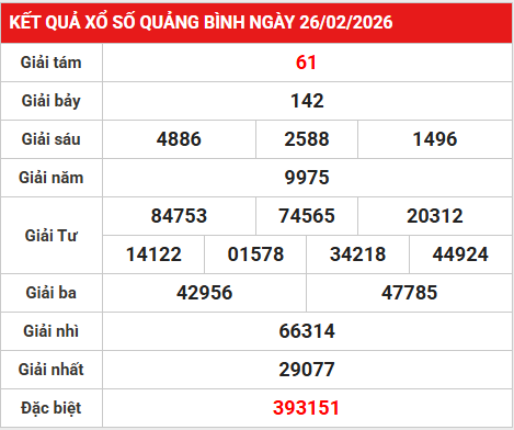Dự đoán xổ số Quảng Bình ngày 5 tháng 3 thứ 5 chính xác